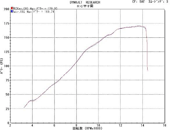 15～YZF-R1レース専用チタンマフラー（公道走行禁止）